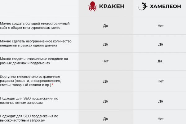 Кракен нрк
